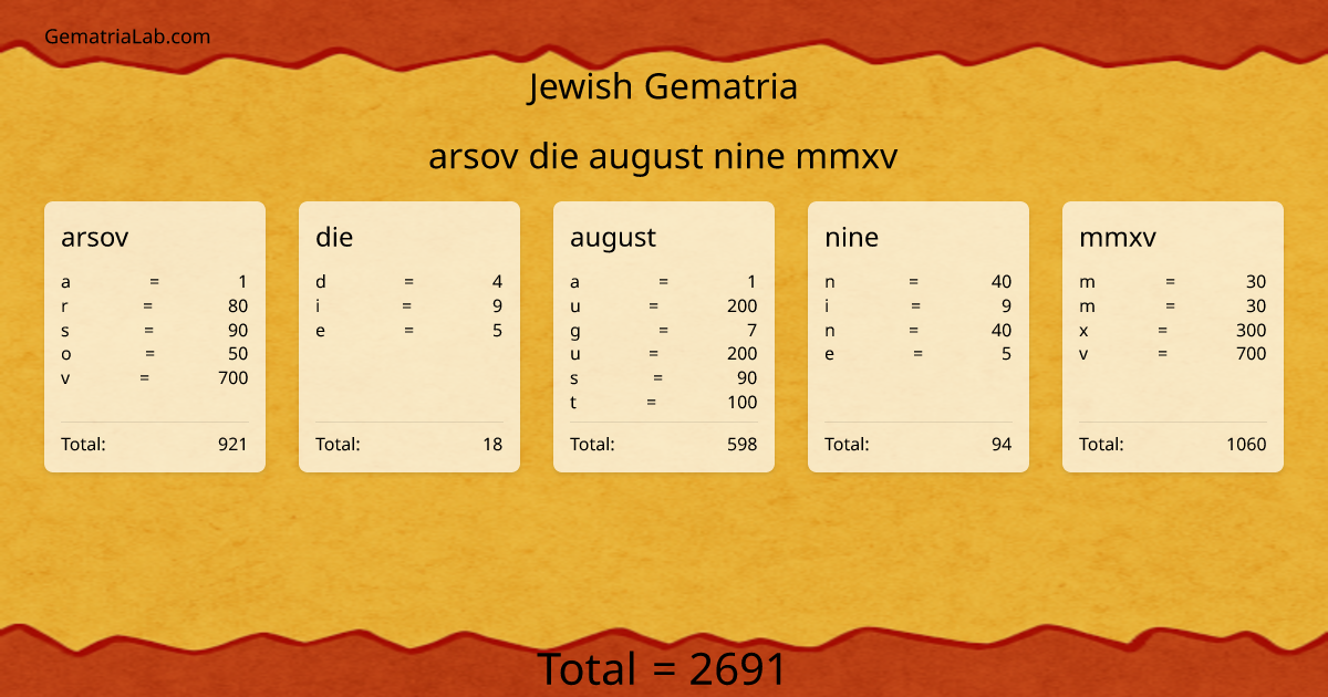 arsov die august nine mmxv in jewish Gematria